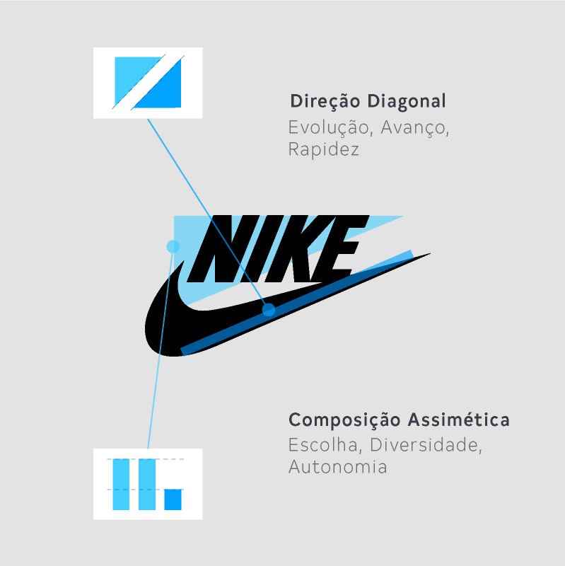 Análise Visual Nike