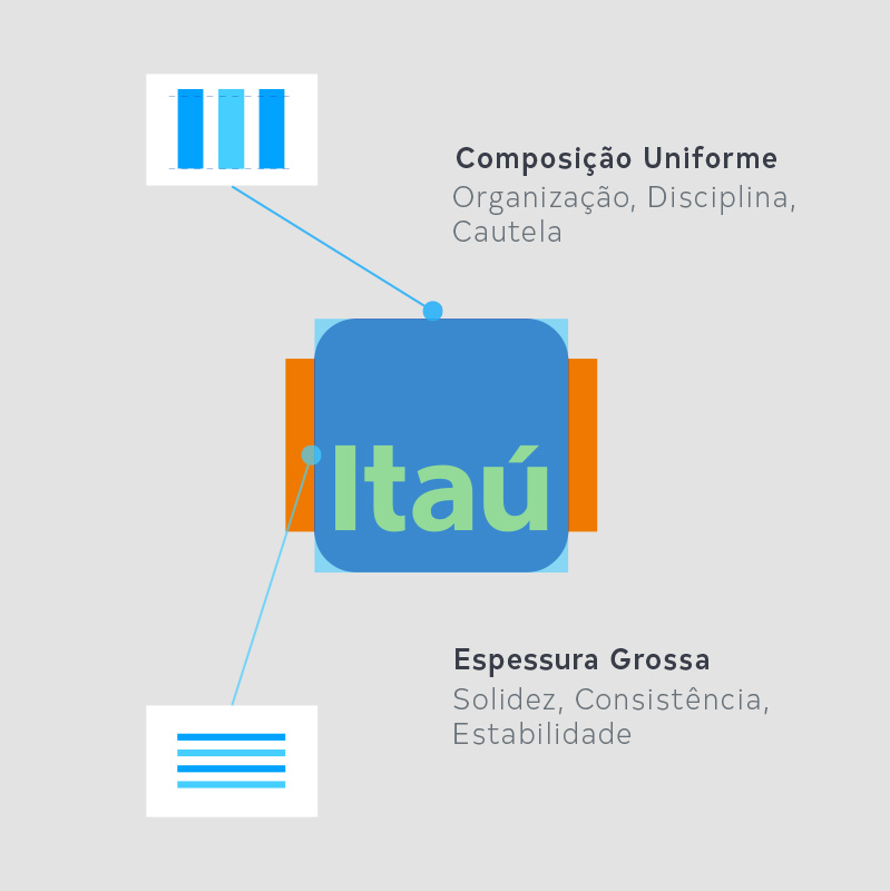 Itaú lança sua própria tipografia em todos os materiais do banco • B9