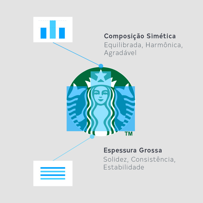 starbucks analise visual