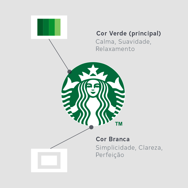 Starbucks Análise Visual - Design Pra Valer - #AnaliseVisual #logo