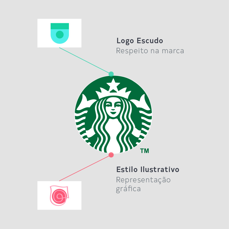 starbucks analise visual