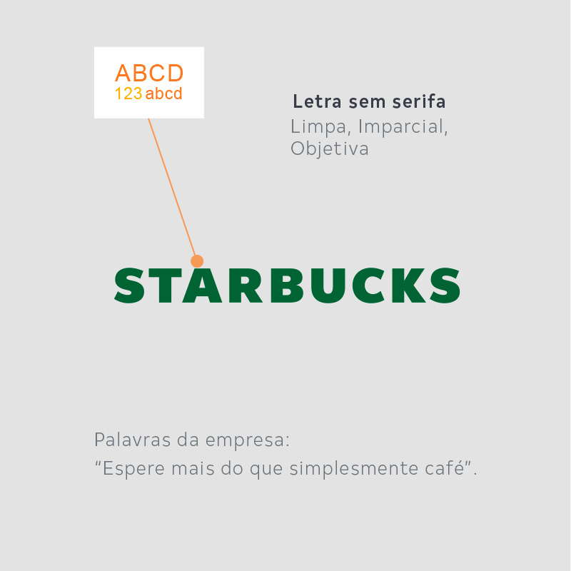 starbucks analise visual