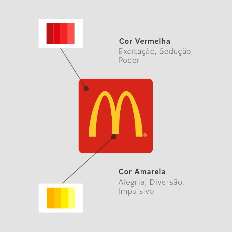 Analise Visual McDonald's