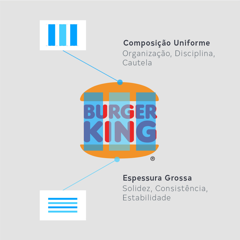 burger king analise visual