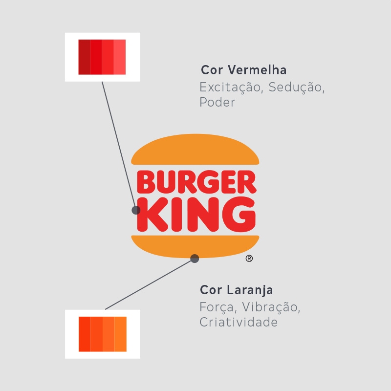 burger king analise visual