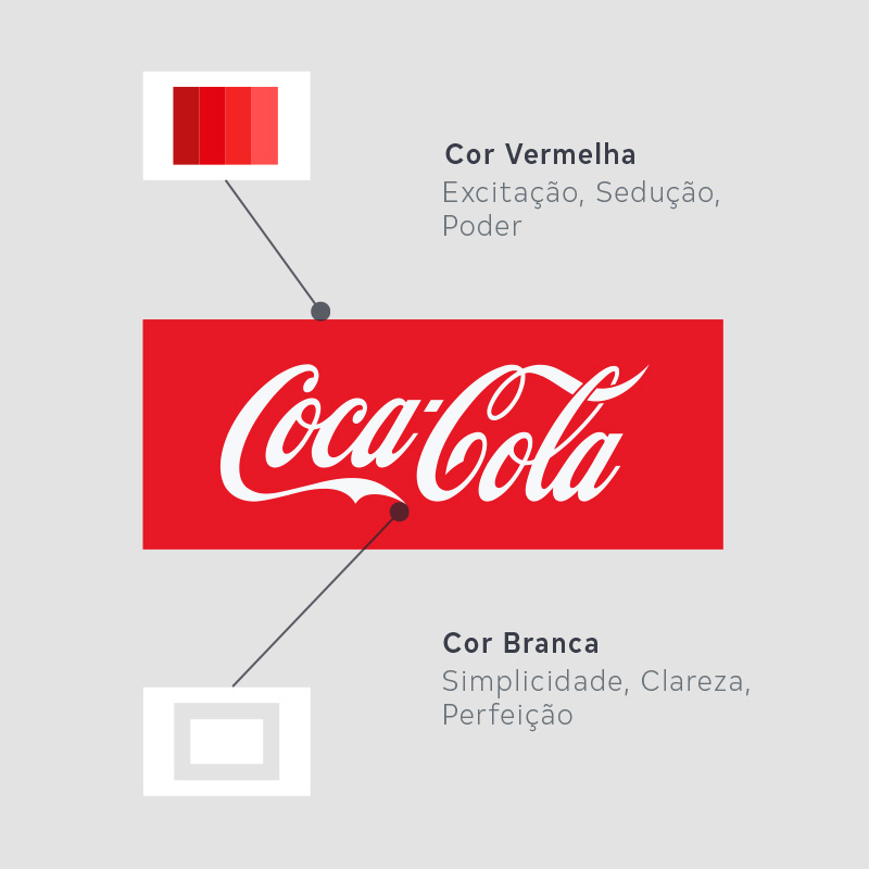 Coca-Cola Análise Visual