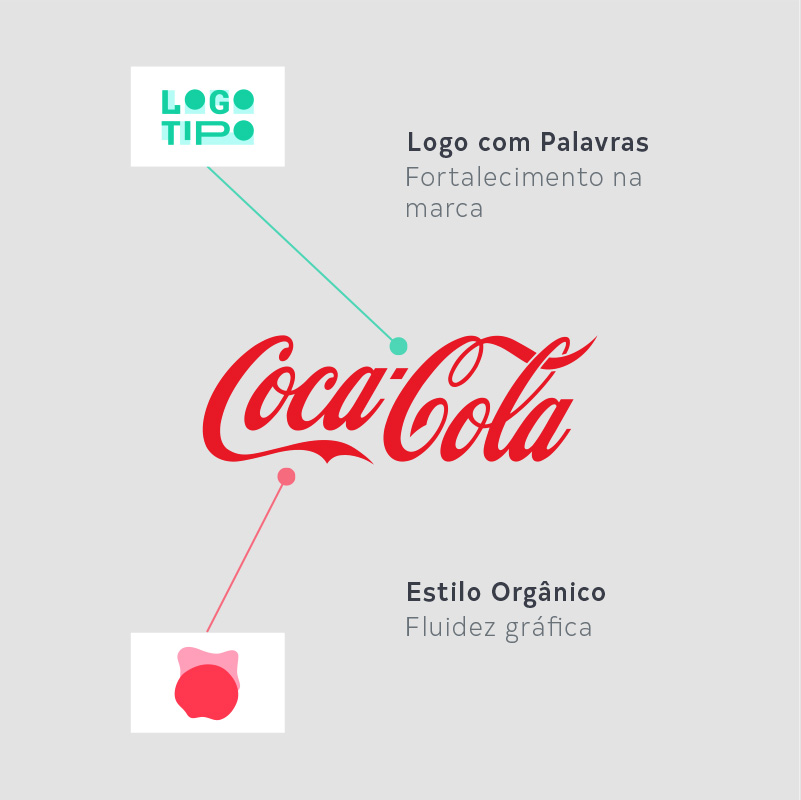 Coca-Cola Análise Visual